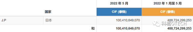 RCEP半年報 | 各成員方交卷！中國貿易額最大，馬來、越南增速明顯
