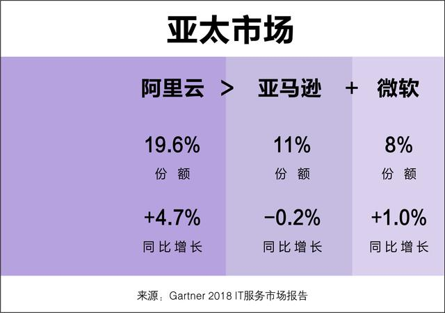 为什么能成为亚太第一？数字经济时代，阿里云助力企业上云