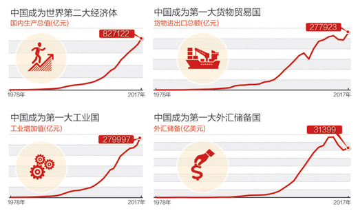 经济观察丨开放融通 中国为全球增长添动力