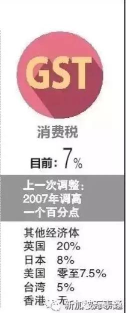 新加坡政府的收入從哪來？800億新元財政預算要花在哪