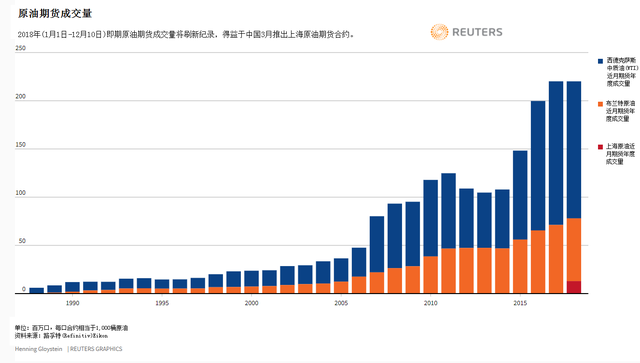 6%市场占有率！外媒：人民币做到了石油美元没有做到的事