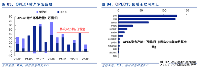 國際領先的油氣E&P公司，中國海油：曆史性景氣重塑價值