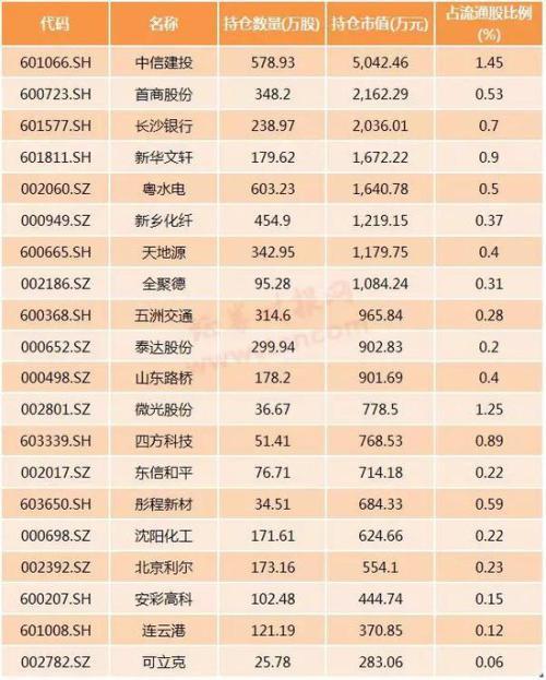 瑞银真的“爆买”A股？其实只是部分产品达到上限