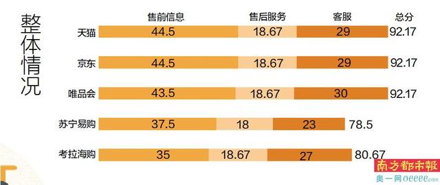 網購化妝品怎麽買？五大電商平台消費體驗來了