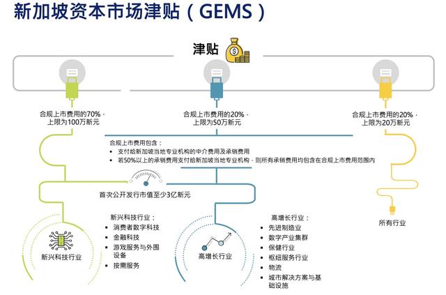 全球交易所向中概股伸出橄榄枝，新交所最近也很拼