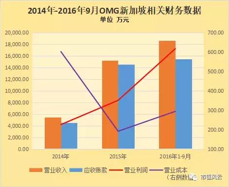 金剛玻璃海外並購奇案：私募大佬羅偉廣操盤的“新加坡的月亮比中國圓”