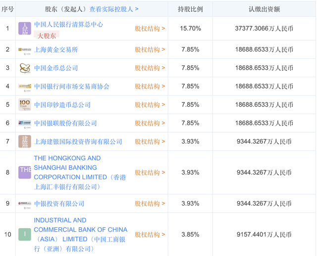 央行旗下跨境清算公司新增35位重量級中外資股東，人民幣國際化再提速