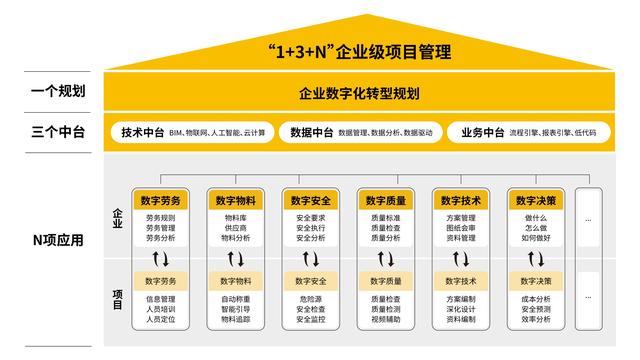 品茗股份莫绪军：加强企业级项目管理，推进建筑企业数字化转型