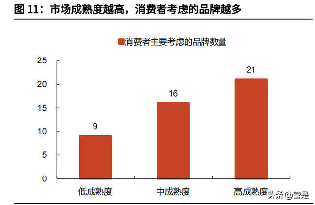 重慶啤酒專題報告：高端化邏輯兌現，各品牌加速布局