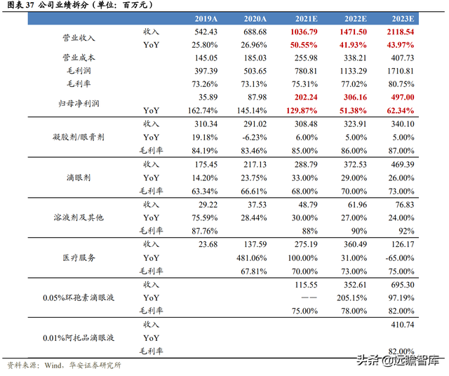 深耕行业40多年，创新眼药龙头崛起，兴齐眼药：重磅新品大放异彩