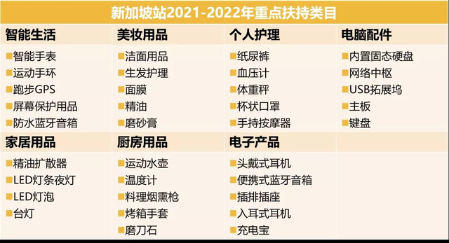 竞争大、利润小能热卖一整年？2022亚马逊新站点大卖新机会来了