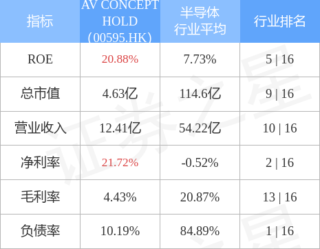 AV CONCEPT HOLD(00595.HK)附属拟425万新加坡元出售物业