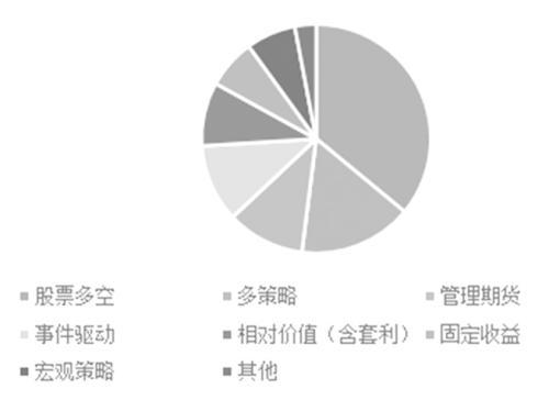 全球对冲基金及其投资策略解析