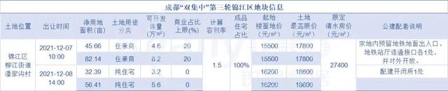 清水住宅限价27400元/㎡ 白鹭湾新经济小镇首批宅地来了