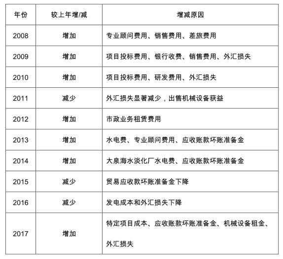 新加坡凱發集團是如何陷入財務困境的？