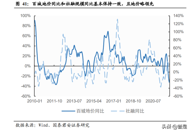 中新集团研究报告：园区与公用齐飞，价值严重低估