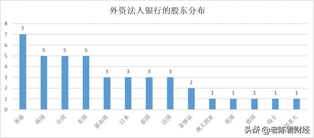 2021年中国外资银行盘点，存款是否安全？值得去存款吗？