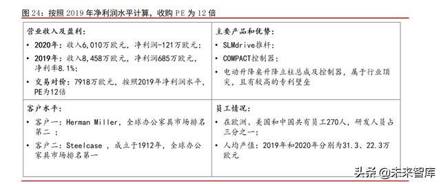 线性驱动产业专题研究：赛道在拓宽，国产品牌追赶中替代