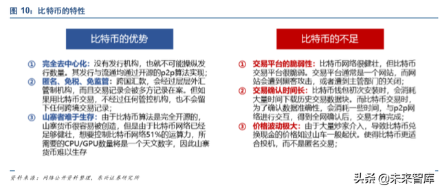 中國法定數字貨幣（DCEP）深度研究報告