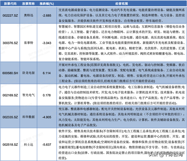 2021年IDC互联网数据中心发展研究报告