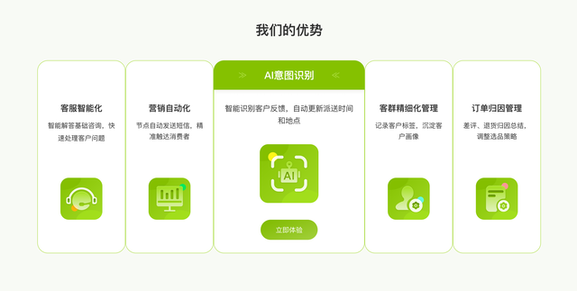 NXCLOUD牛信云跨境电商SCRM系统——声呐，助力卖家精细化运营