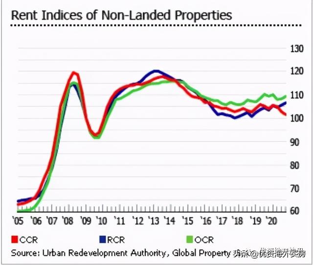 新加坡的房地産市場依然富有彈性