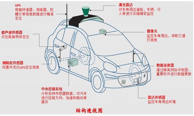 自动驾驶产业链概念股梳理_20220605161943