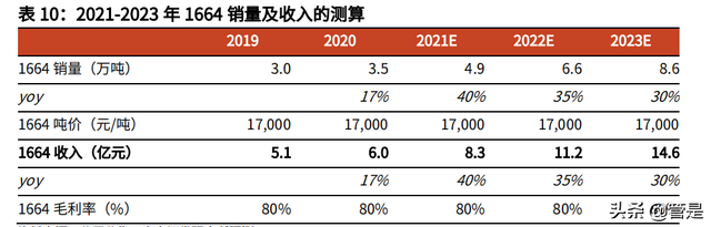 重慶啤酒專題報告：高端化邏輯兌現，各品牌加速布局