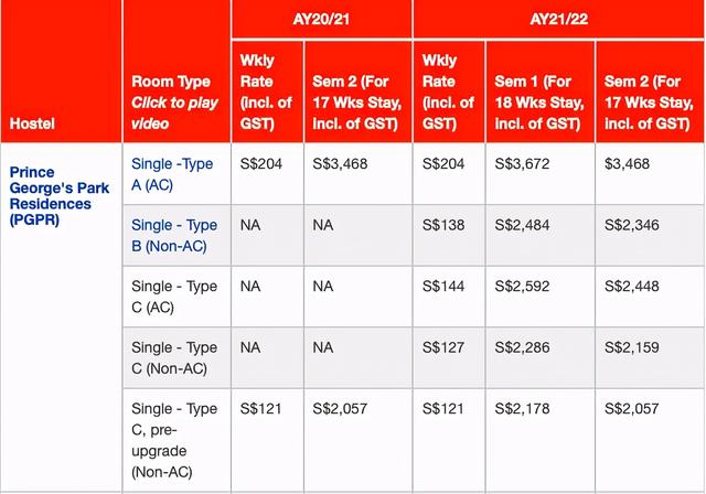 新加坡國立大學宿舍全介紹，附最新住宿費用