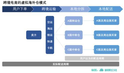 中國快遞企業，一路“打”到海外