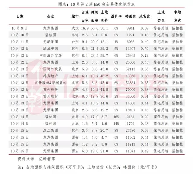 土地市场流拍、撤拍仍处高位，央行回应开发贷投放过紧