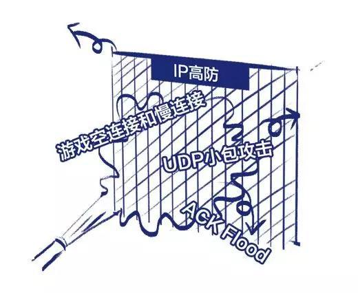 云上研习社 | 一分钟搞懂DDoS防护