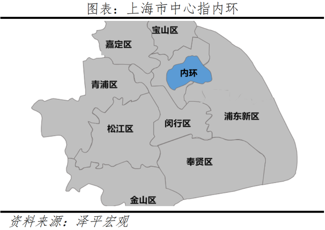 全球一线城市房价比较：2022新版