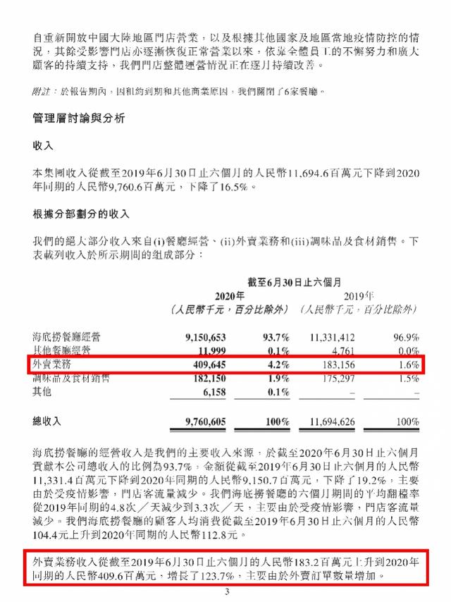 海底捞上半年血亏近10亿，为何张勇夫妇能蝉联新加坡首富？