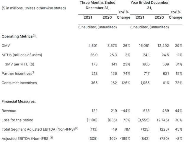 东南亚网约车巨头Grab惊魂两日：亏损近翻倍后暴跌37%，次日两位数反弹 | 财报见闻