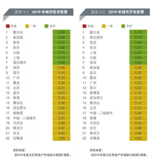 新加坡为什么是亚洲最具潜力投资地？