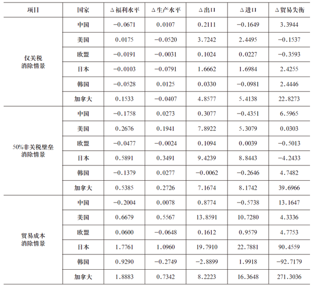 中国应对跨太平洋伙伴关系协定的策略