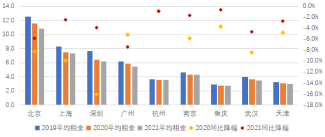 白皮書丨中國商辦資産發展白皮書—2022（辦公篇）