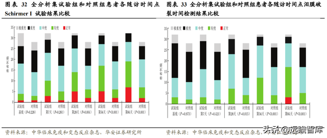 深耕行業40多年，創新眼藥龍頭崛起，興齊眼藥：重磅新品大放異彩