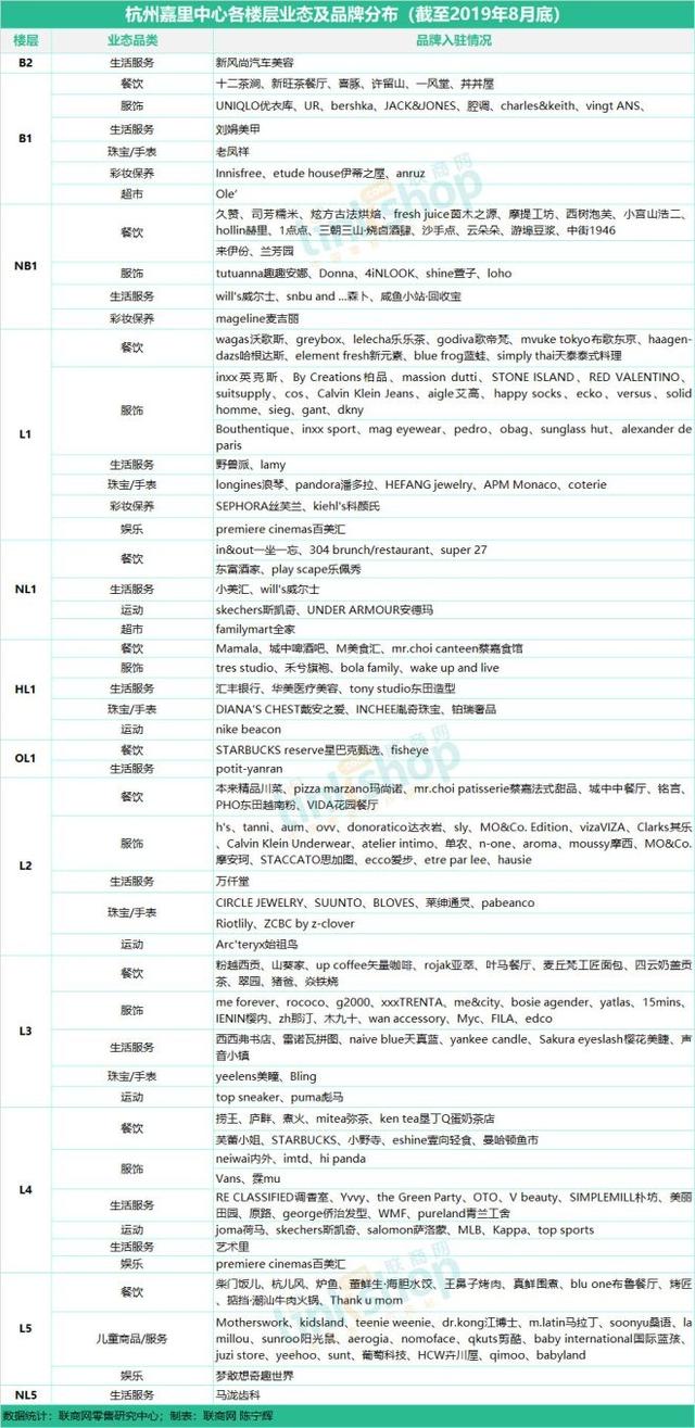杭州17座购物中心、百货最全品牌曝光