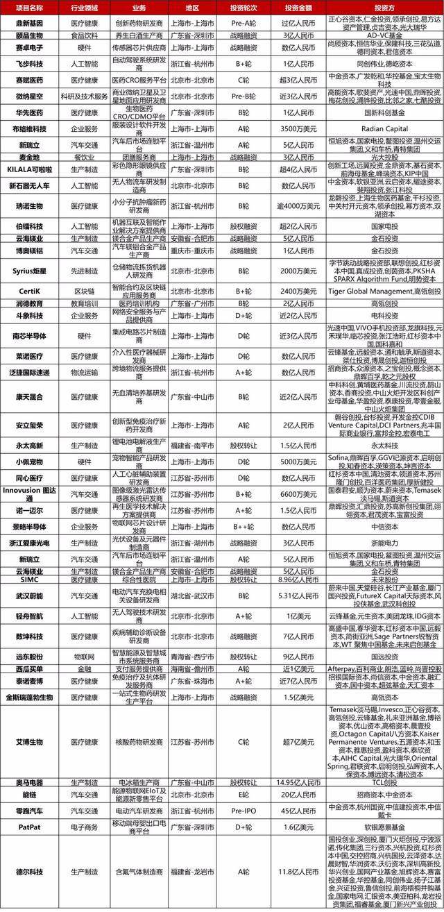 大型投資周報：獨立站建站SaaS服務商Nuvemshop獲5億美元E輪融資