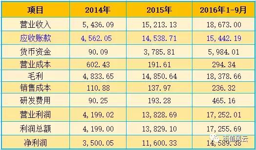 金刚玻璃海外并购奇案：私募大佬罗伟广操盘的“新加坡的月亮比中国圆”