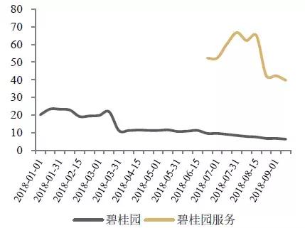 幹貨收藏｜房企市值管理三大法寶及案例分析