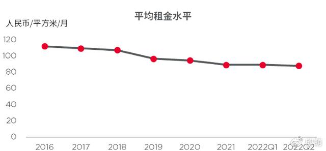 戴德梁行数据发布天津市场第二季度写字楼、商业以及零售市场情况