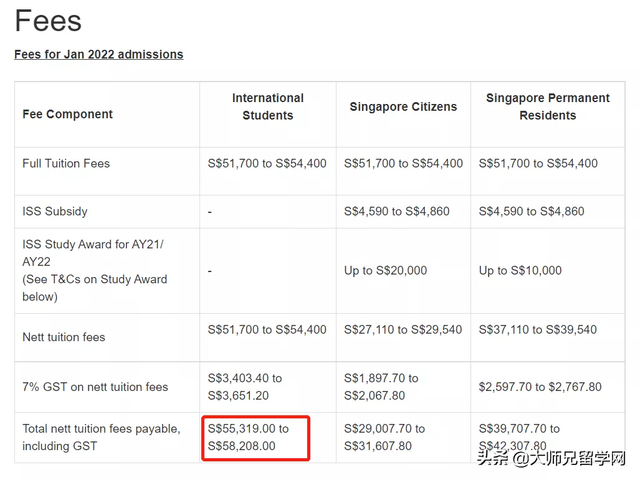 「新加坡留學」揭秘新加坡十大學費最高和最低的碩士專業