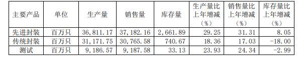 長電科技“逆轉乾坤”？股價跌去36%，研發人員大量流失，還要打官司“搶人”？SGI評分76