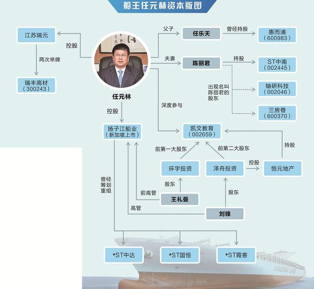 「e公司調查」中國最賺錢船廠巨震！一代船王突然“休假”，協助政府部門調查，曾豪言：“若我沒當廠長，這間廠一定垮！”