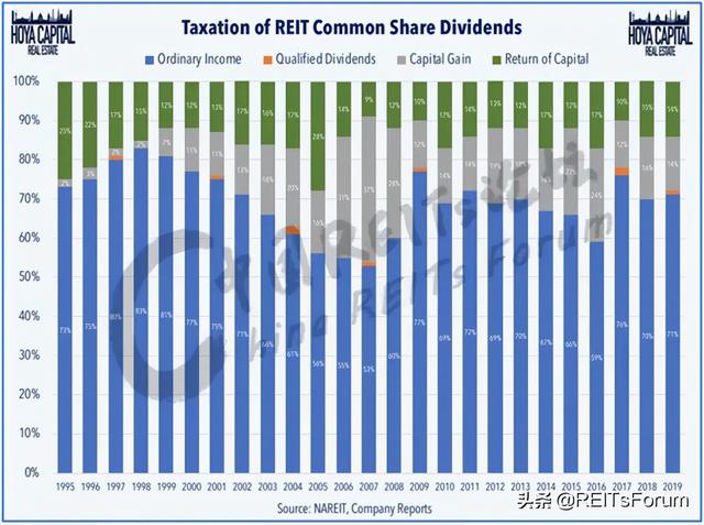 深度 | REITs税收中性政策的境外经验——美国、新加坡和香港