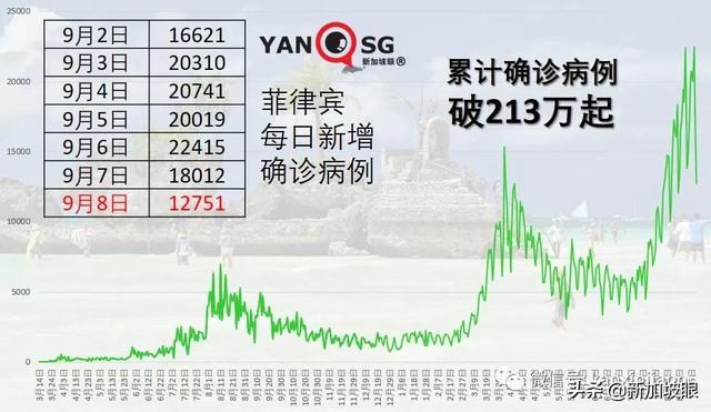 泰国开放旅游计划累计2.8万旅客入境，但半数酒店业主仍计划关闭