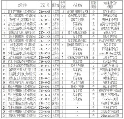 全球对冲基金及其投资策略解析